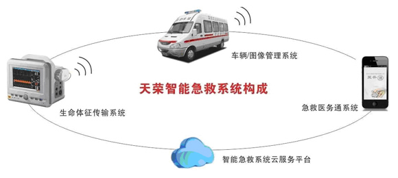 病人監護-120急救車監護系統-天榮智能急救系統