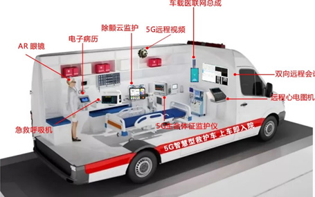 5G車載網關/急診急救信息化天榮醫療-5G智慧急救車，你不知道的事！